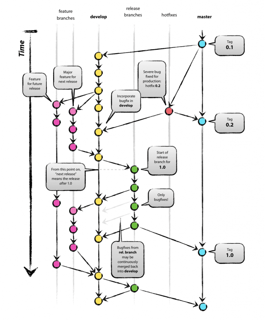 git_workflow_01-849x1024